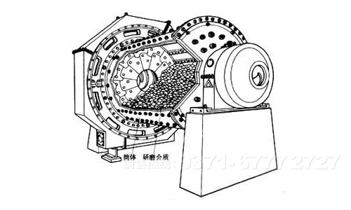 金屬鎂球磨機原理圖