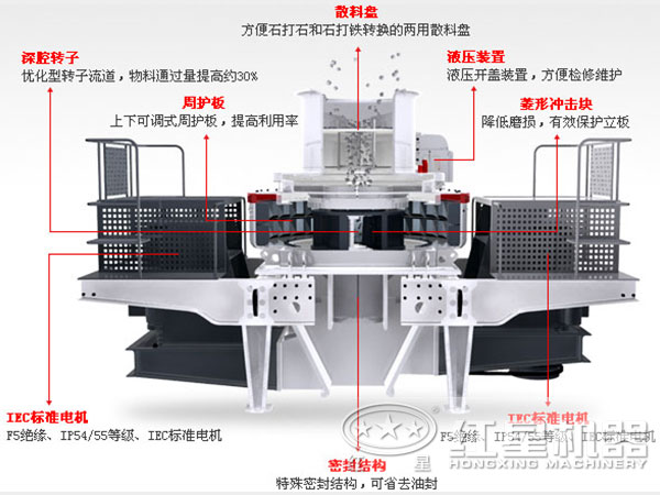 石英石制砂機內部結構圖