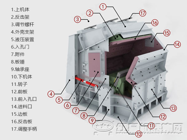 細(xì)碎反擊破碎機(jī)