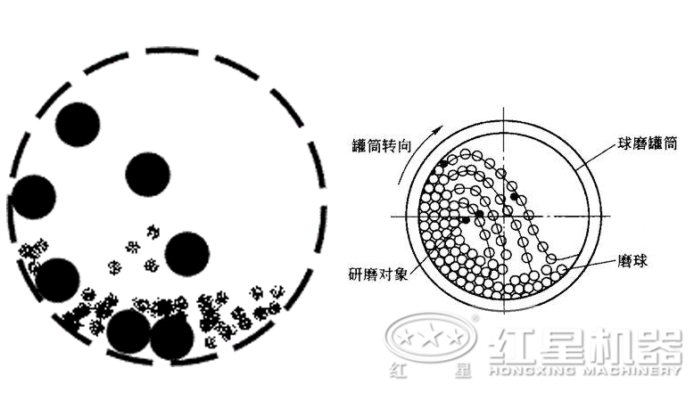 小型濕式球磨機
