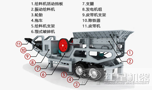 移動破碎站內(nèi)部結構示意圖