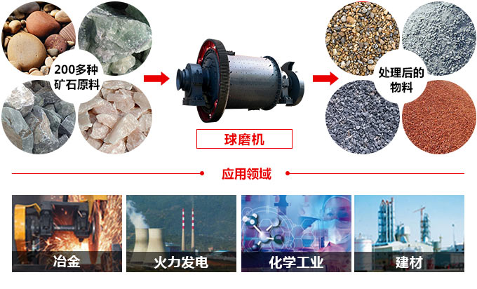 干粉球磨機處理效果圖