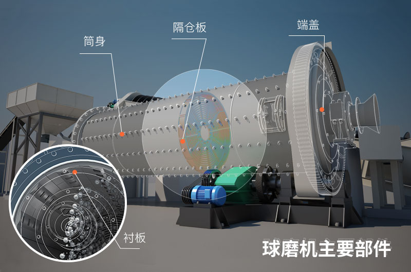 球磨機(jī)構(gòu)造圖