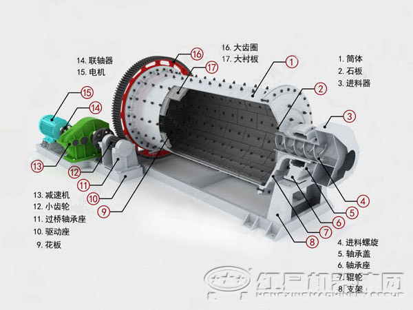 連續(xù)式球磨機結構