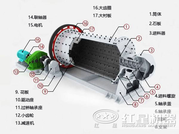 鋁粉球磨機(jī)