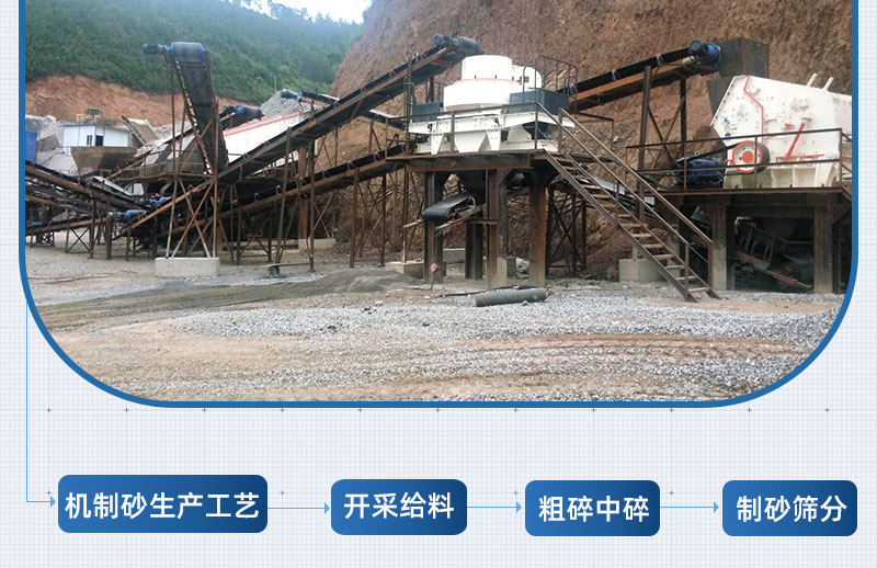 時產(chǎn)150噸機制砂生產(chǎn)線