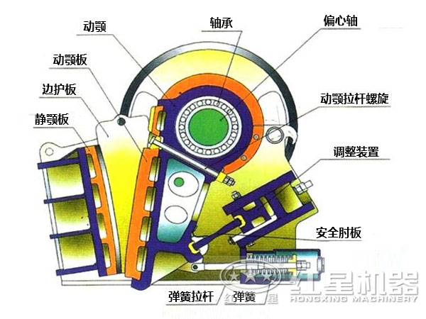 紅星鄂式破碎機(jī)結(jié)構(gòu)圖
