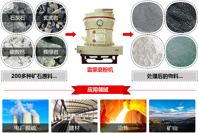 雷蒙磨粉機物料拼圖