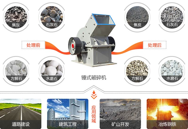 錘式破碎機物料拼圖