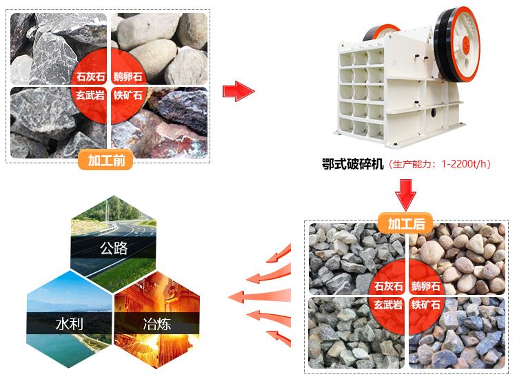 粗碎機應用領(lǐng)域圖