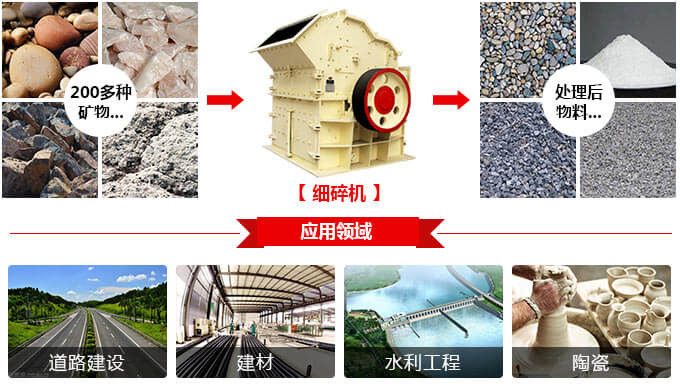 細碎機應(yīng)用領(lǐng)域