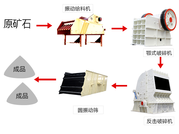 破碎生產(chǎn)工藝流程 破碎生產(chǎn)工藝流程