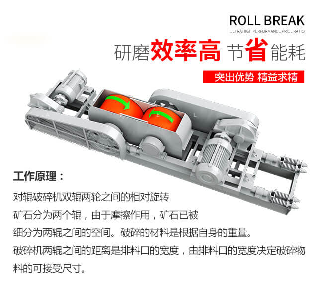 對輥破工作原理圖