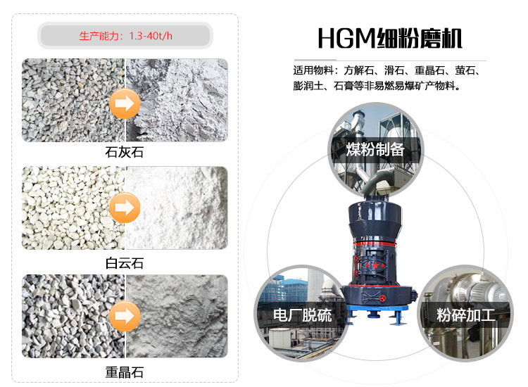 HGM炭黑磨粉機(jī)應(yīng)用領(lǐng)域及物料圖