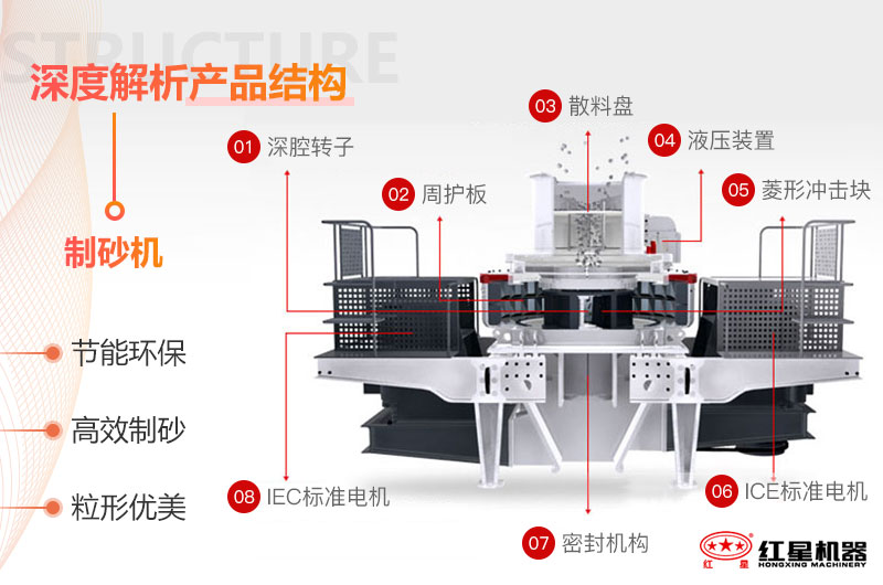 新型環(huán)保制砂機性能大解析
