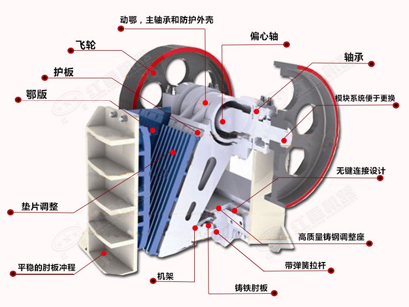 顎破機(jī)的內(nèi)部結(jié)構(gòu)圖 