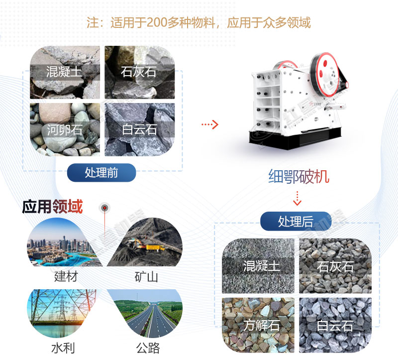 顎式破碎機(jī)應(yīng)用領(lǐng)域廣