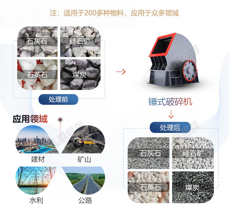 錘式破碎機(jī)應(yīng)用領(lǐng)域廣